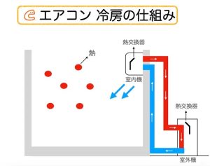 意外と知らない室外機の役割2