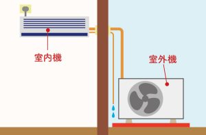意外と知らない室外機の役割3